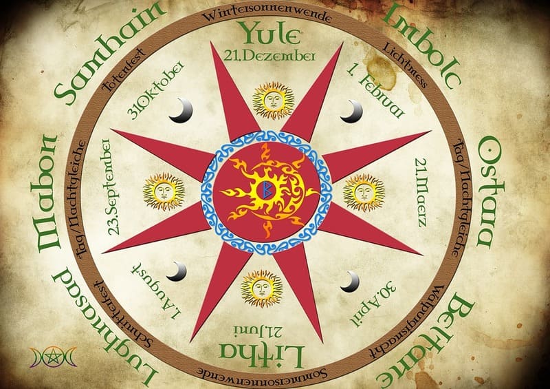 Wheel of the Year - list of 8 Sabbats and festivals - Yule, Imbolc, Ostara, Beltane, Litha, Lammas Mabon, Samhain